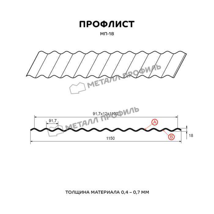 Профлист Металл Профиль МП18 0.5 NormanMP RAL 6019 Зеленая пастель B